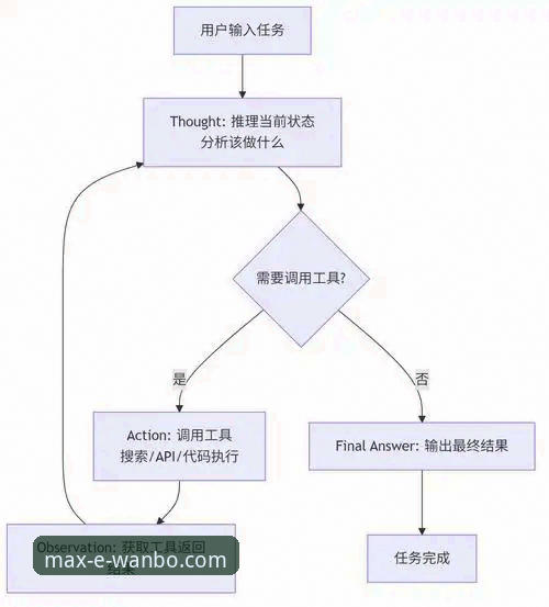 万博max平台下载安装指南使用指南：从技术架构到实战操作的全面解析